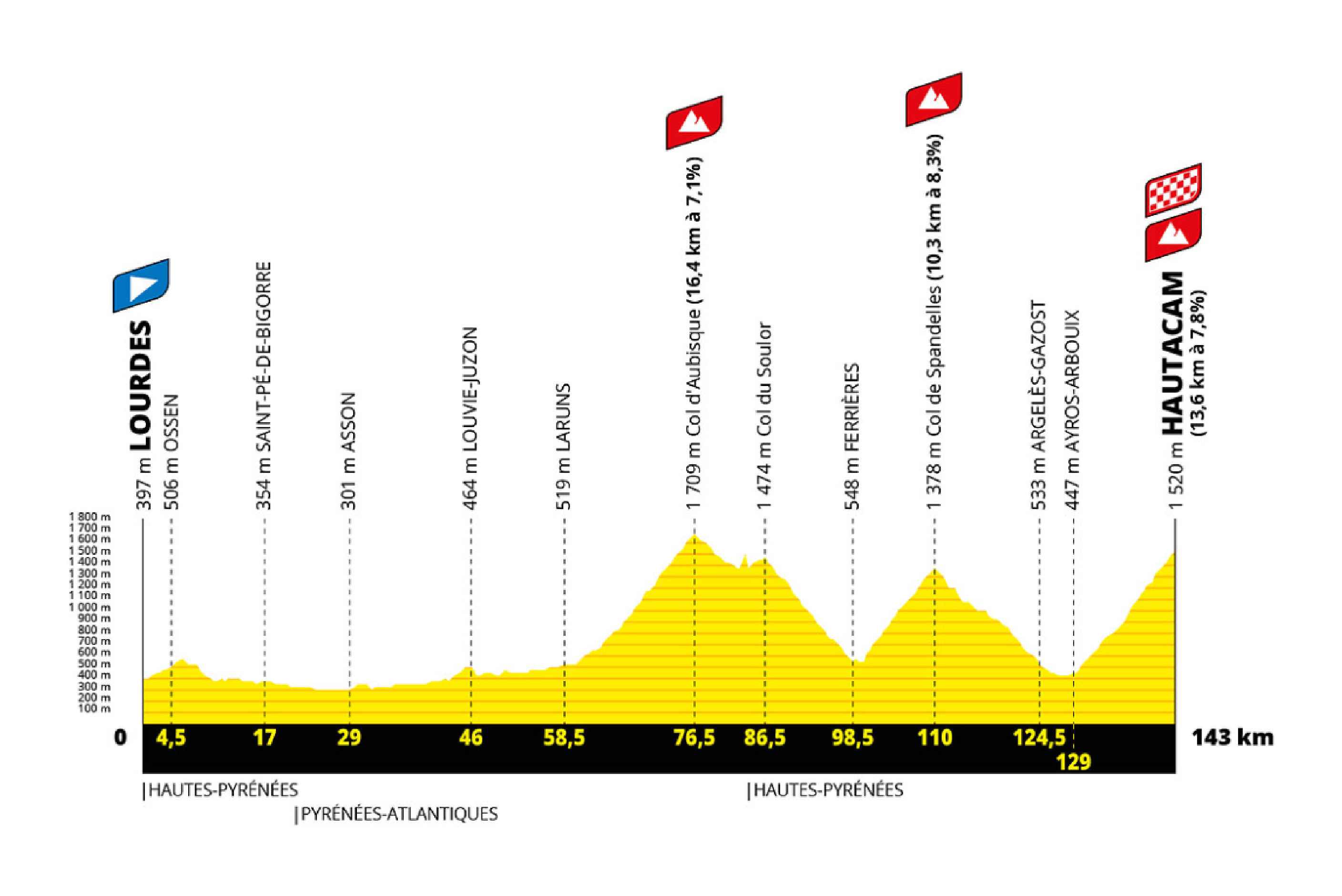 Etape 18 TDF